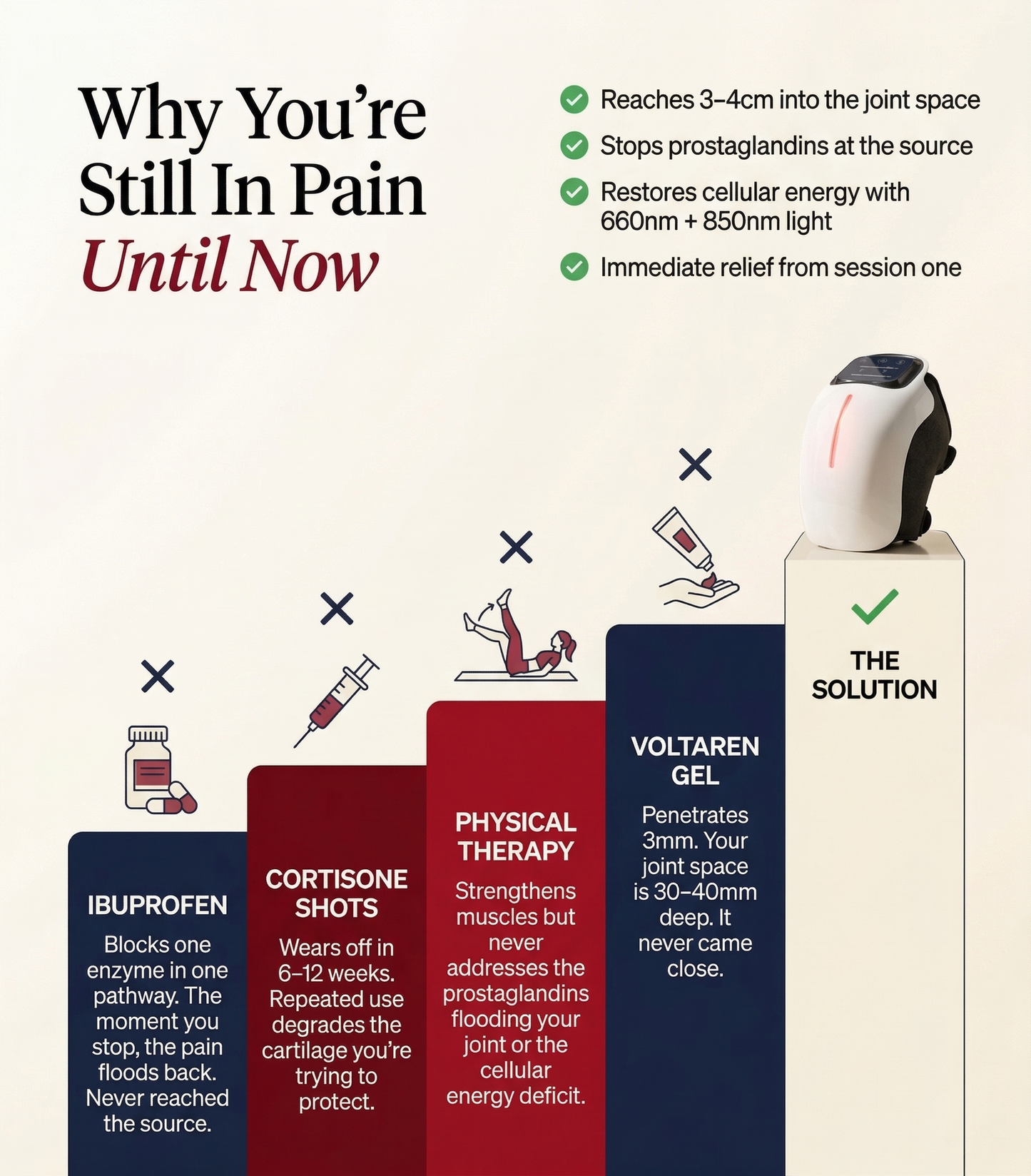 Solace Knee Therapy Device